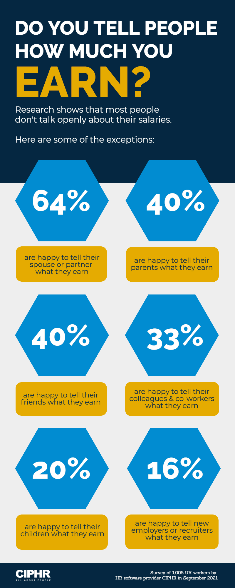 Do-you-tell-people-how-much-your-earn-infographic