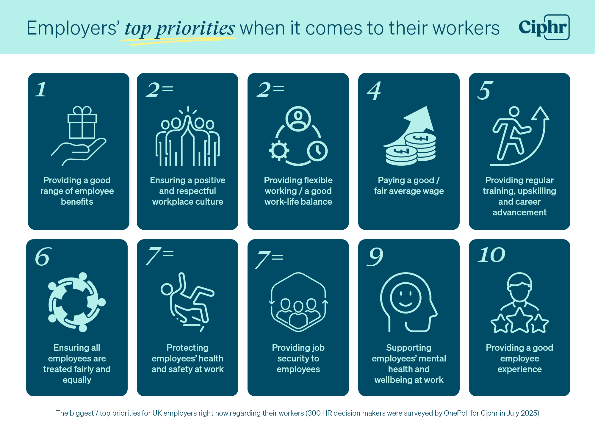 Infographic showing employers' top priorities when it comes to their workers